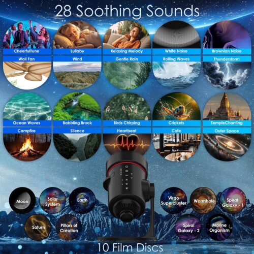 360° besisukantis žvaigždžių planetariumas projektorius (2025 m. versija)