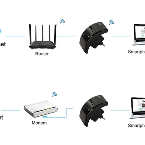 Wi-Fi bevielio ryšio stiprintuvas 300mbps 2.4G