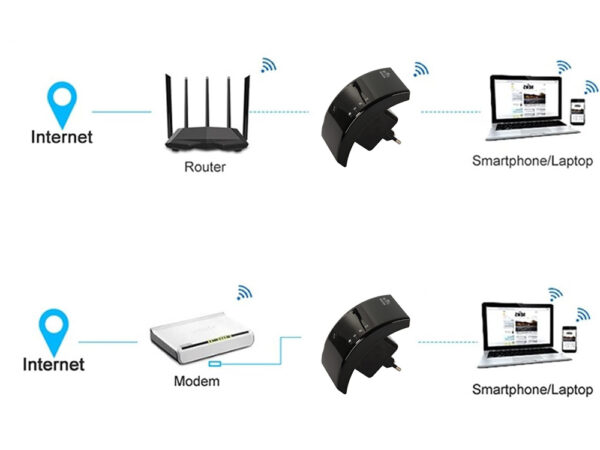 Wi-Fi bevielio ryšio stiprintuvas 300mbps 2.4G