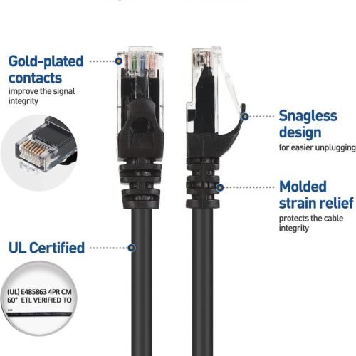 Modux CAT 6 2xRJ45