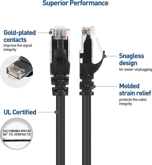Modux CAT 6 2xRJ45