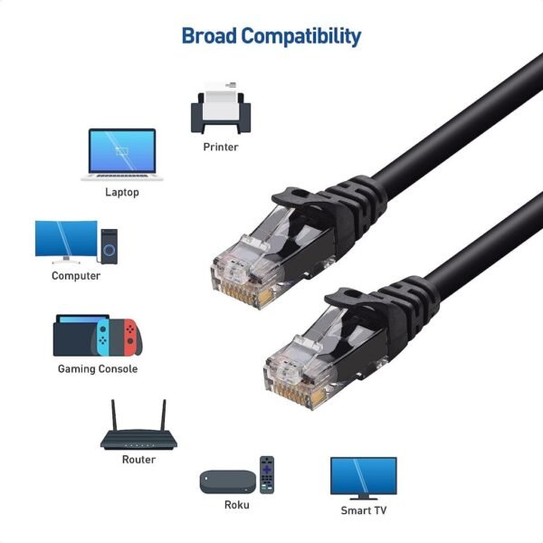 Modux CAT 6 2xRJ45